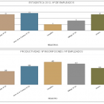 CONCURSO REGISTROS: nov 2014: ESTADÍSTICAS de los registros andaluces que salen a concurso.